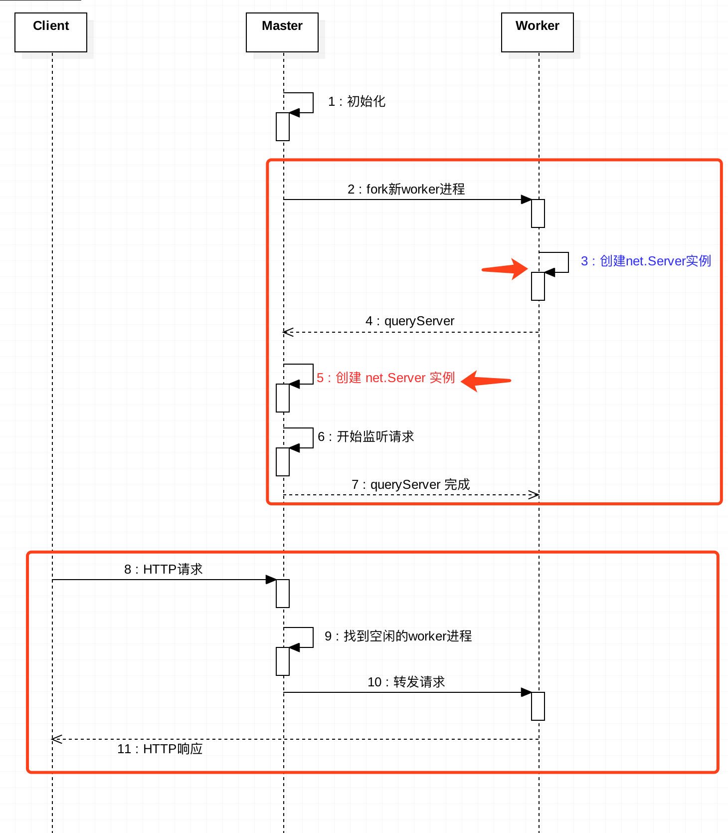 NodeJS学习笔记 (17)集群-cluster(ok)_Nodejs