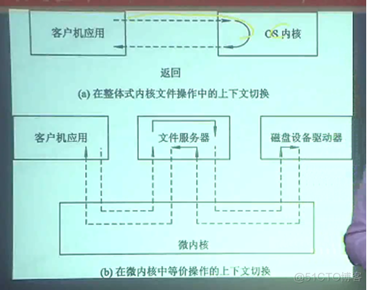 操作系统——第一章 操作系统概述_计算机_92