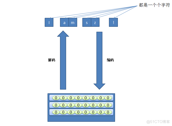 02-Python中文乱码_后端_06