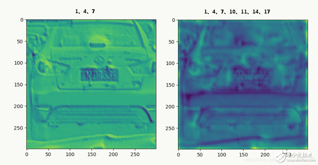 论文解读: | (CVPR2019)《Feature Denoising for Improving Adversarial Robustness》_Adversarial_08