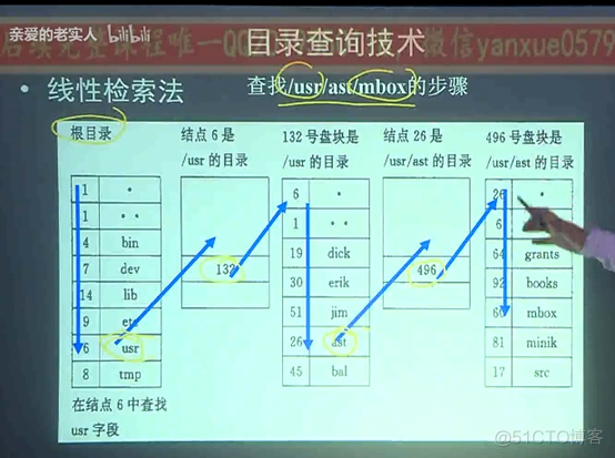 操作系统——第四章 文件管理_计算机_31