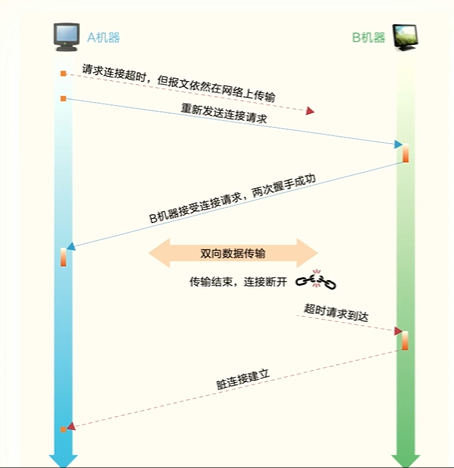 开课吧-孤尽公开课视频内容整理笔记_红黑树_07