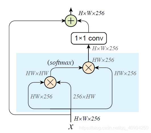 论文解读: | (CVPR2019)《Feature Denoising for Improving Adversarial Robustness》_去噪_12