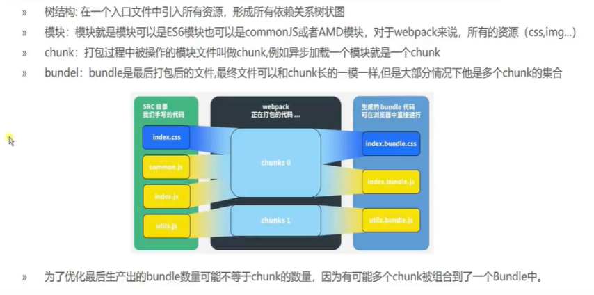 轻松搞定webpack5.x_json