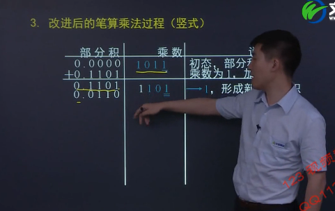 计算机组成原理(2)——数据的表示与运算_浮点数_32