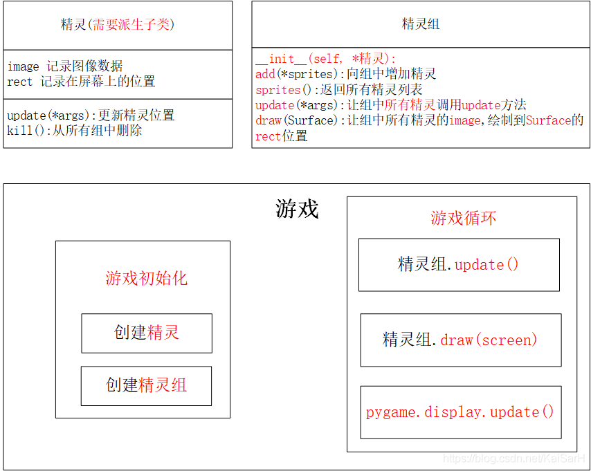 实战Python：详解利用Python和Pygame实现飞机大战_ide_15