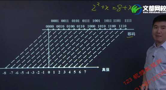 计算机组成原理(2)——数据的表示与运算_计算机_22