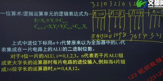 计算机组成原理(2)——数据的表示与运算_反码_74