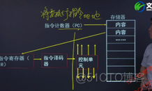 计算机组成原理——第一章 系统概述_数据_06