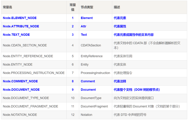 15- JavaScript-DOM操作_前端_03