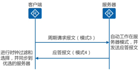 ntp（时间校准）_时间校准_07