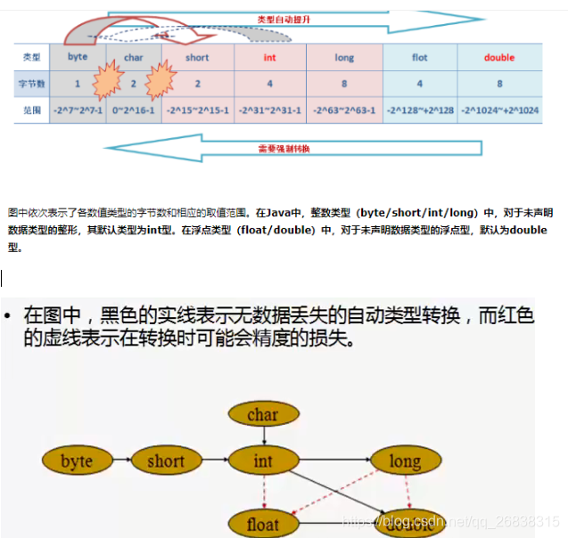 数据类型分类及范围_后缀