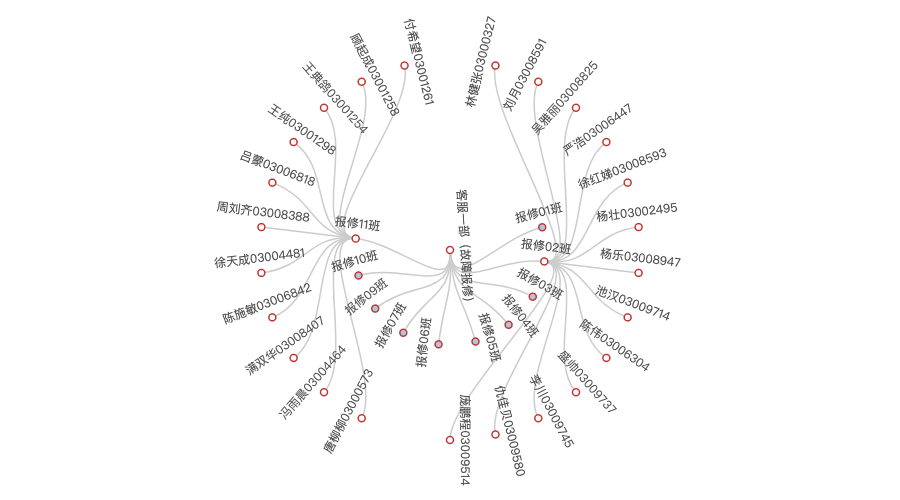 pyecharts--树形图的数据格式转换_Python