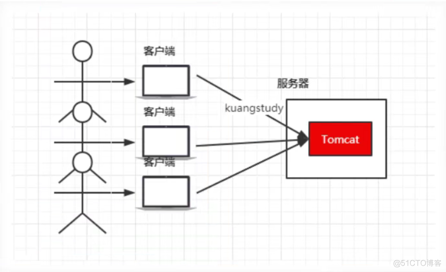 Nginx系列（1）- Nginx简介_反向代理_02