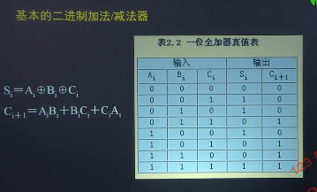 计算机组成原理(2)——数据的表示与运算_计算机_29