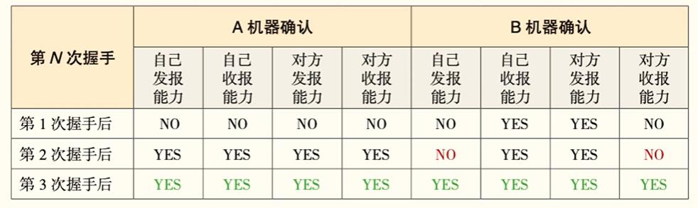 开课吧-孤尽公开课视频内容整理笔记_红黑树_06