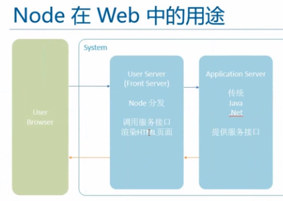 Node基础_html_05