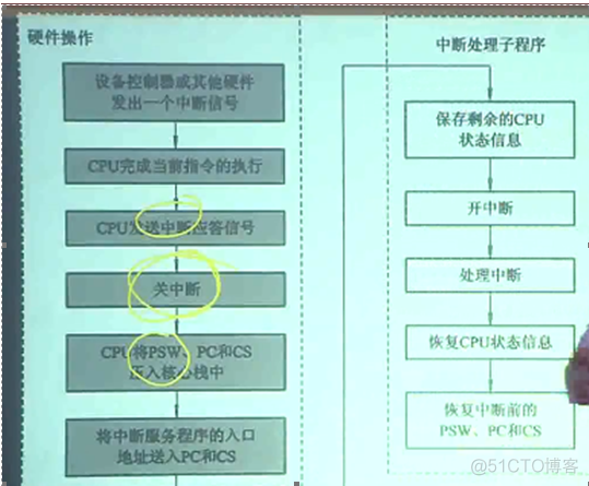 操作系统——第一章 操作系统概述_内核态_71