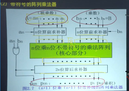 计算机组成原理(2)——数据的表示与运算_反码_34