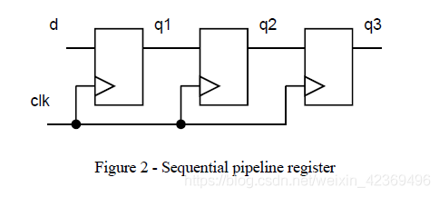 verilog阻塞赋值与非阻塞赋值_非阻塞