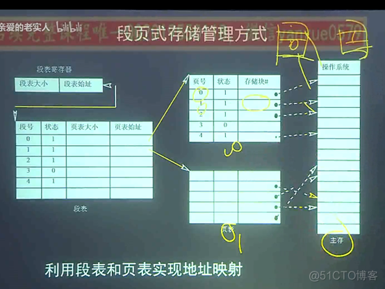 操作系统——第三章 内存管理_重定位_83