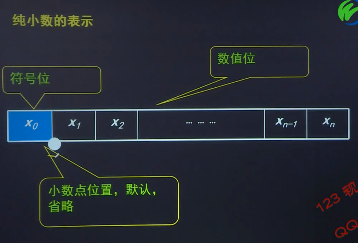 计算机组成原理(2)——数据的表示与运算_补码_03