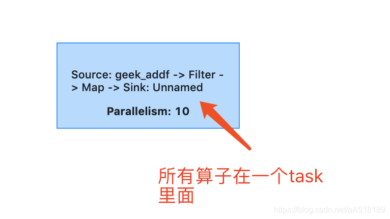 Flink Metrics监控与 RestApi_监控程序_04