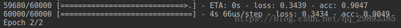 keras学习实例（二）：mnist  手写体分类_keras_02