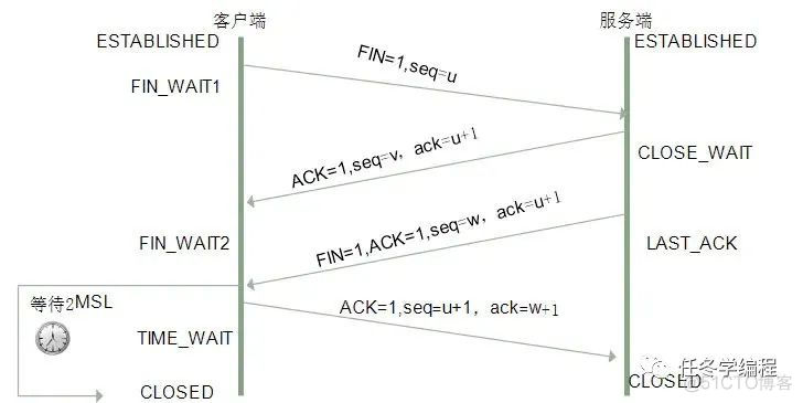 【面试系列】计算机网络（一）_拥塞控制_05