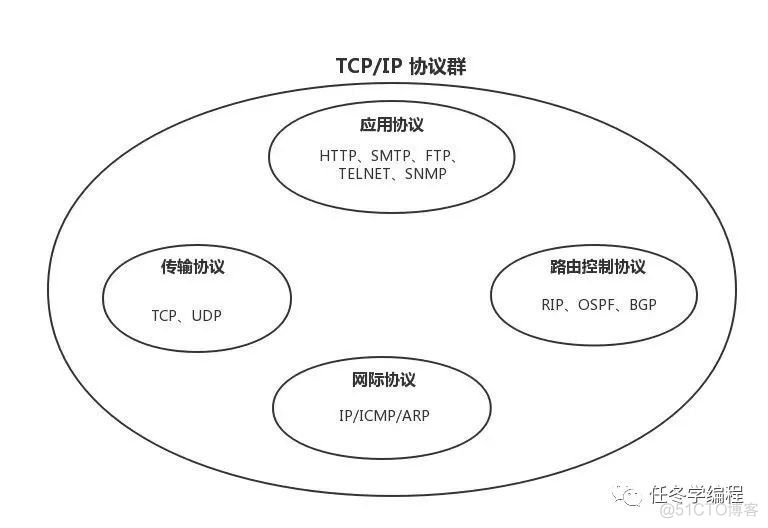 【面试系列】计算机网络（一）_服务端_06