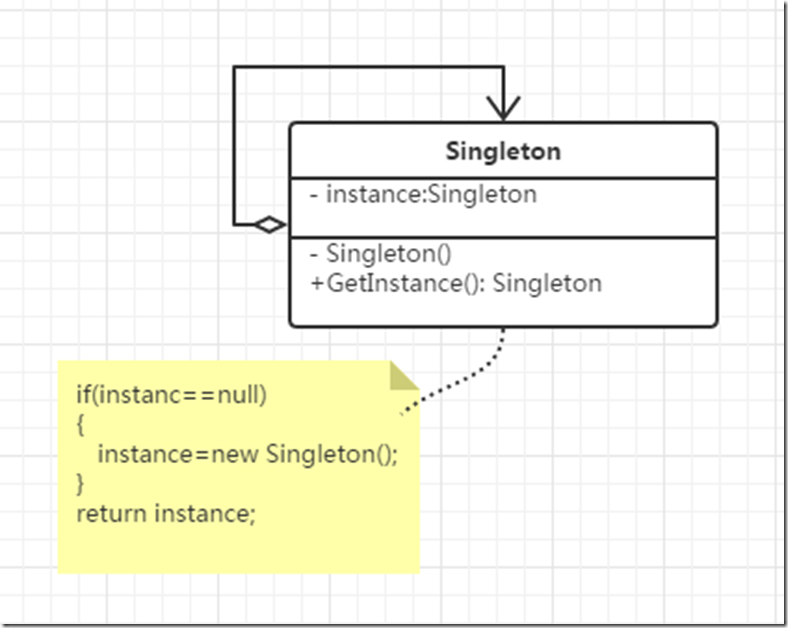 【设计模式】单例模式 Singleton Pattern_饿汉模式