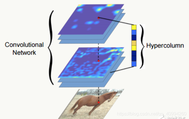 论文解读: | (CVPR2019)《Feature Denoising for Improving Adversarial Robustness》_神经网络_07