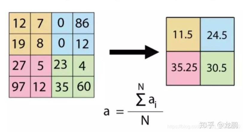 论文解读: | (CVPR2019)《Feature Denoising for Improving Adversarial Robustness》_Adversarial_13