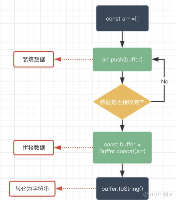 js中的几个二进制类Blob、ArrayBuffer和Buffer （转）_二进制数_12