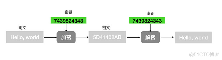 加密、数字签名和数字证书_数字签名