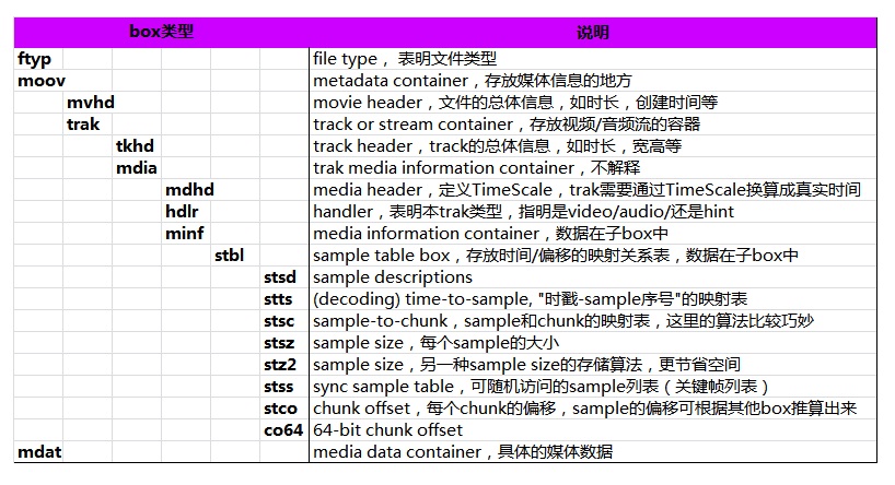 MP4文件格式的解析_媒体格式_03