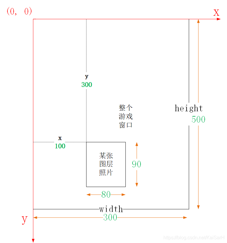 实战Python：详解利用Python和Pygame实现飞机大战_背景图_06