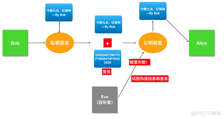 加密、数字签名和数字证书_数字证书_08