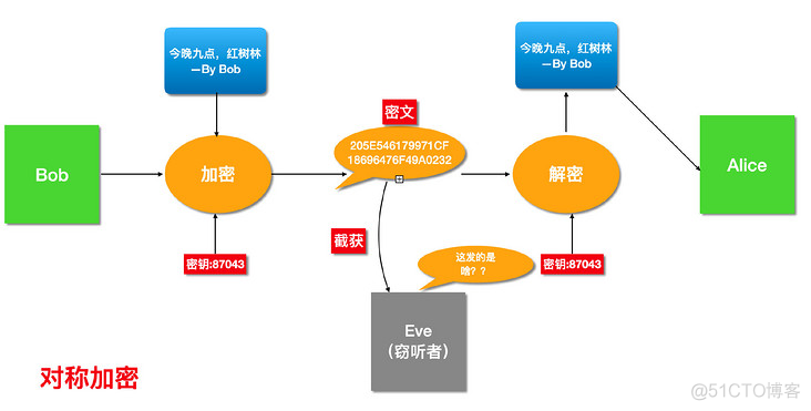 加密、数字签名和数字证书_数字签名_06