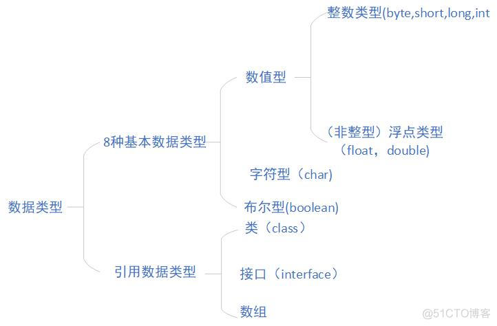 变量概述_JAVA