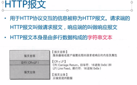 Node基础_客户端_59