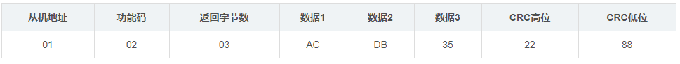 【嵌入式】Modbus TCP功能码_Modbus TCP_08