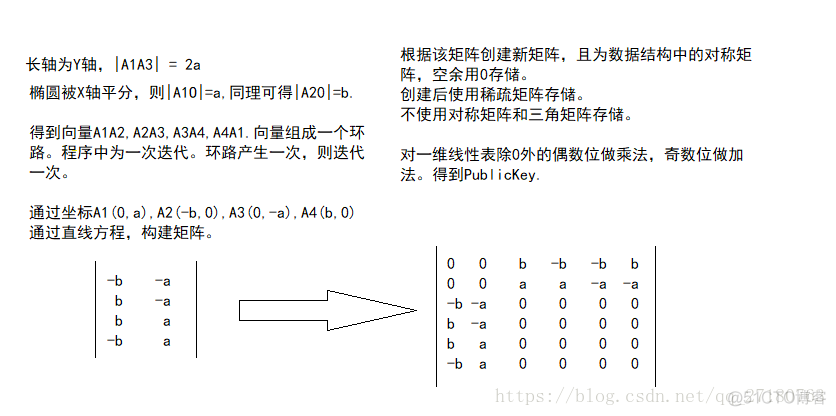 C/C++实现区块链（上）之加密算法（原创算法，转载必究）_加密算法_03