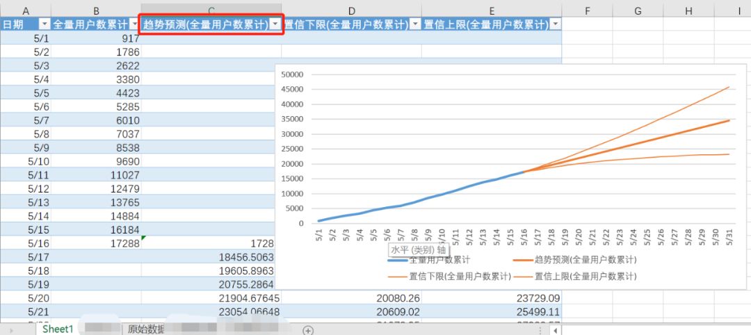 Excel预测工作表_数据_10