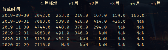 保姆级教学：手把手教你如何实现同期群分析_mysql_24