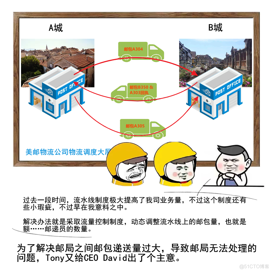 漫画TCP——一个悲伤的故事_可理解性_40