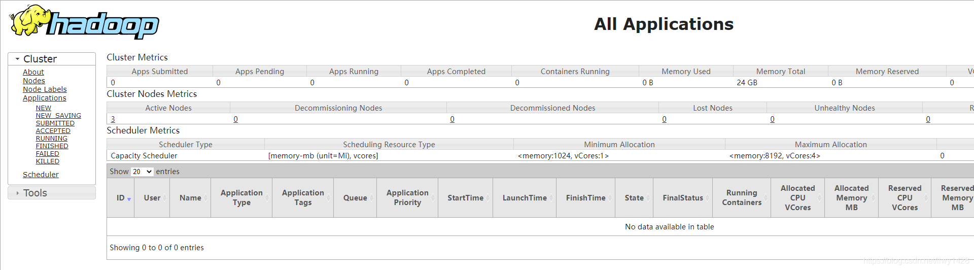 记一次 Centos7.x Hadoop 3.x 部署 YARN 集群及基本操作_大数据_03