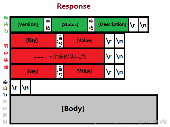 网络--HTTP/HTTPS_网络_21