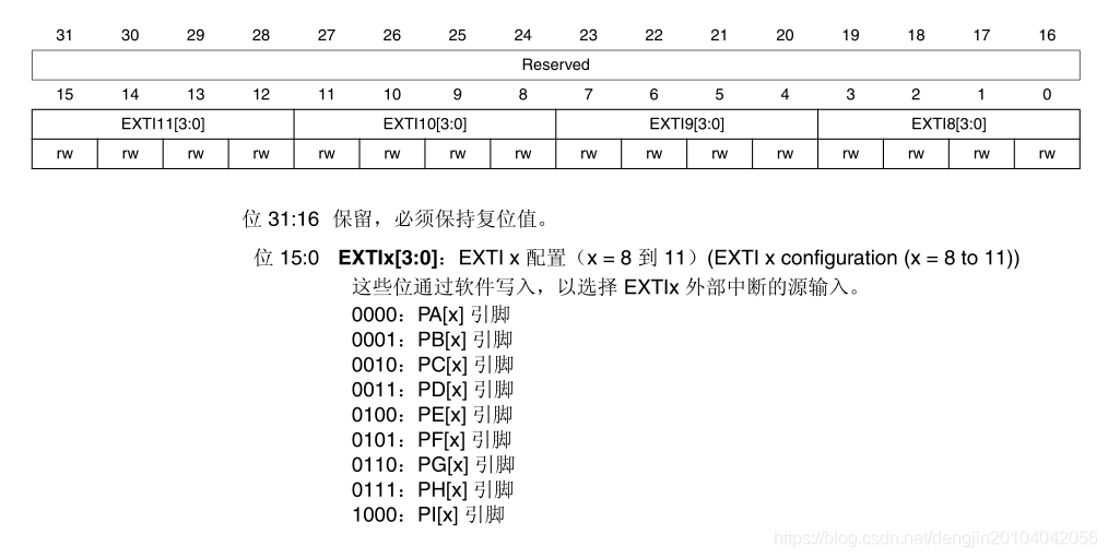 【STM32】系统控制寄存器_系统控制寄存器_06