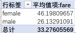 泰坦尼克号数据分析_数据_37